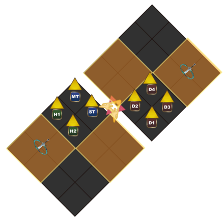 Sync and Chasm of Vollok Positions
