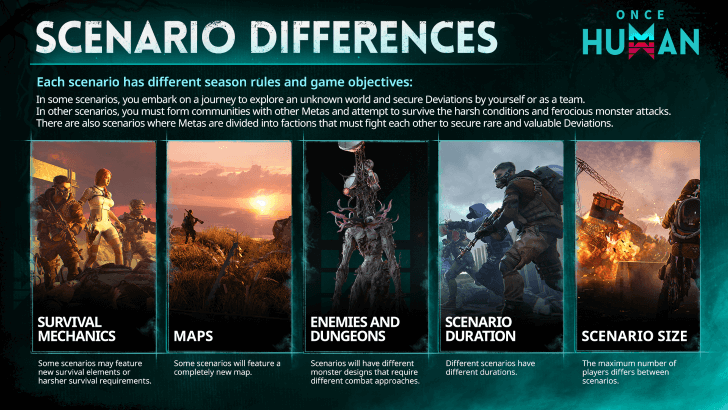 Once Human - Scenario Differences