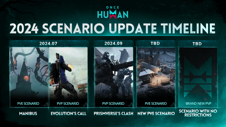 Once Human - 2024 Scenario Timeline