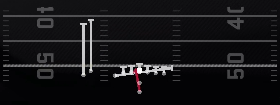 Inside Zone Split Play
