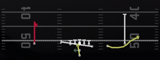 RPO Glance Curl Play