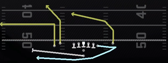 Cheat TE Double Pass Play