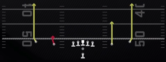 RNS 60 H Y Option Play