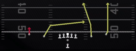 RNS 60 X Option Play