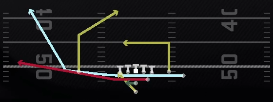 RPO Read Flat Wheel Play