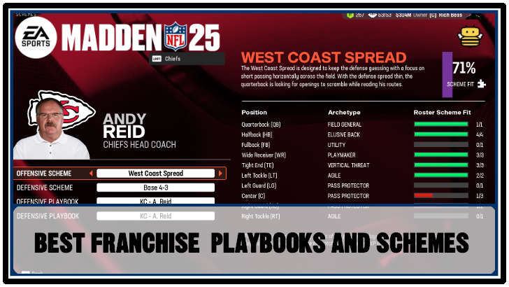 Madden NFL 25 - Best Franchise Playbooks and Schemes.png
