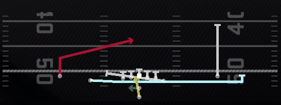 RPO Alert Jet Slant Play