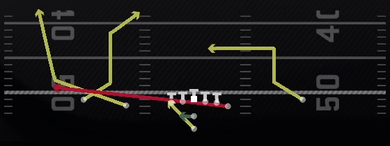 RPO Read Flat Wheel Play