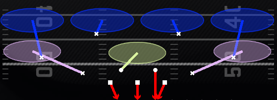 Cover 4 Quarters Play