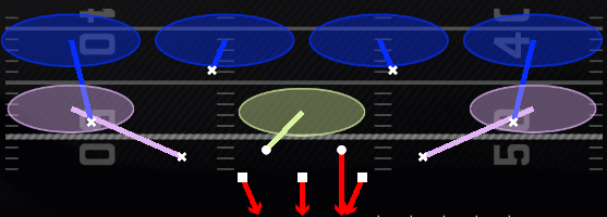 Cover 4 Quarters Play