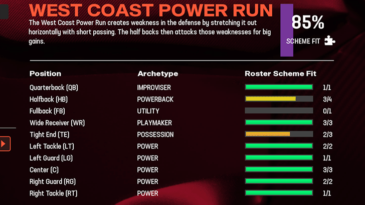 Madden NFL 25 - Scheme Fit