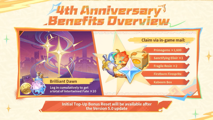 Genshin - 4th Anniversary Rewards.png