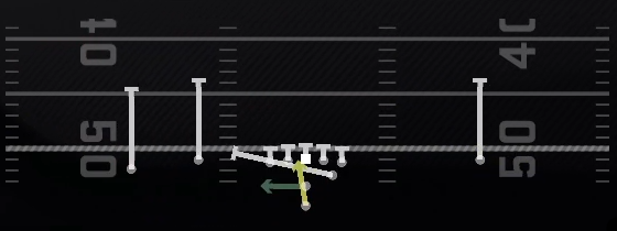 F Lead Read Option Play