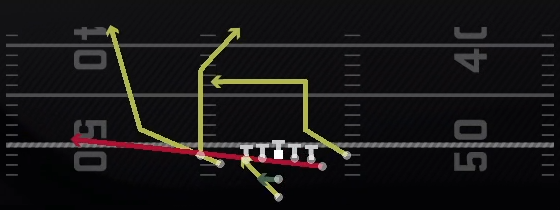 RPO Read Flat Wheel Play