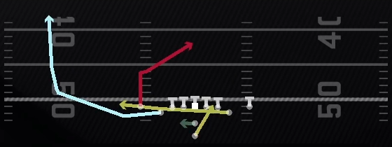 RPO Read Cheat Wheel Flat Play