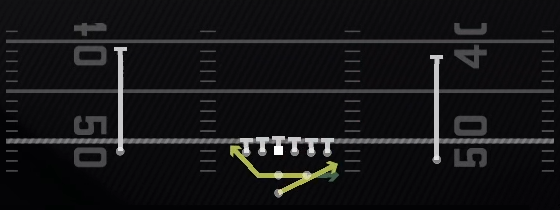 Triple Option Play