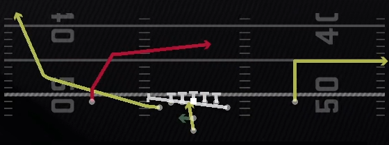 RPO Alert Wheel Play