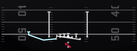 Cheat Counter Y Play