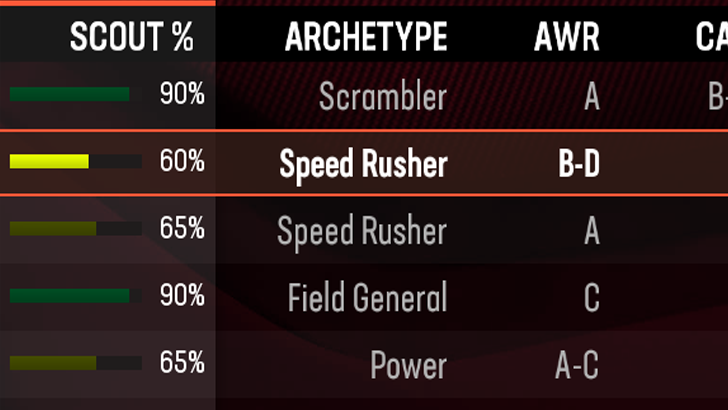 Madden NFL 25 - Scout Percentage