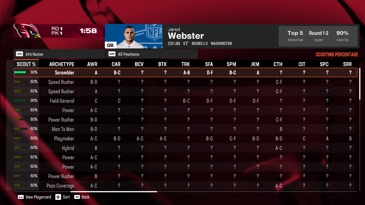 Madden NFL 25 - Prospect Board