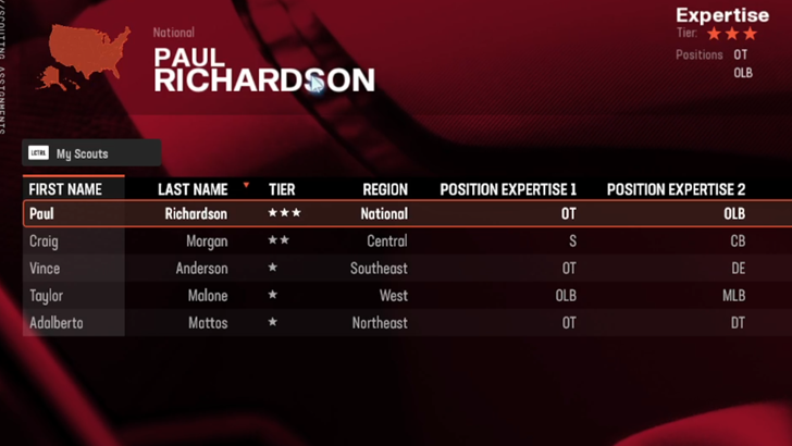 Madden NFL 25 - Scouts Position Expertise