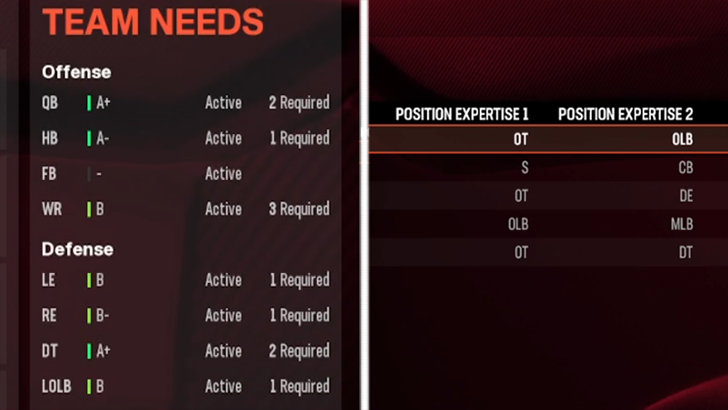 Madden NFL 25 - Team Needs and Scout Position Expertise