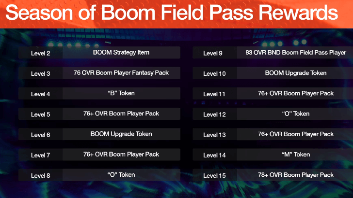 Madden NFL 25 - Season of Boom Field Pass Rewards Ultimate Team