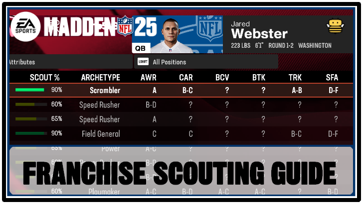 Madden NFL 25 - Franchise Scouting Guide