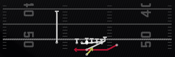 End Around Power Play