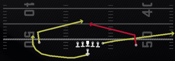 Quick Slants Play