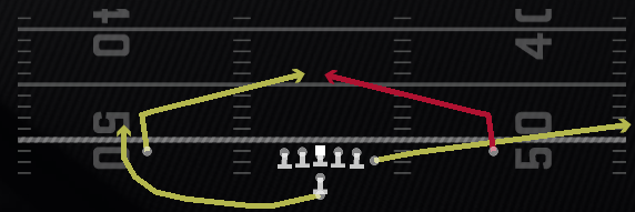 Quick Slants Play
