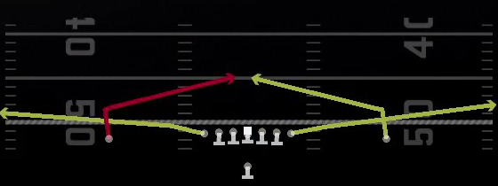 Quick Slants Play