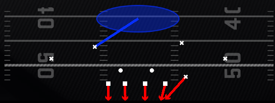 Cover 1 Slant Crash Play