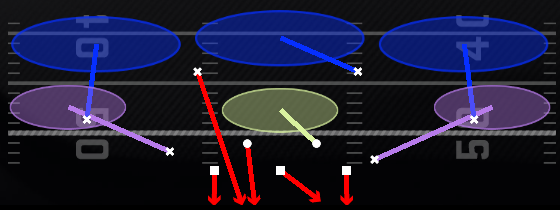 FS Zone Blitz Play