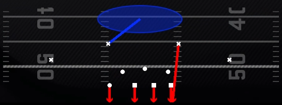 Cover 1 OB Contain Play