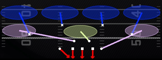 Cover 4 Quarters Play