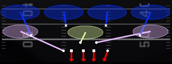 Cover 4 Quarters Play