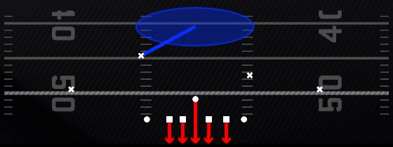 Cover 1 MLB Blitz Play