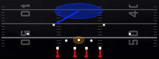 Cover 1 Contain Play