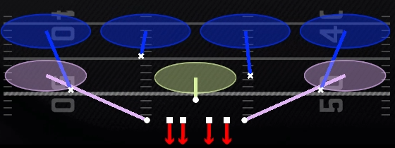 Cover 4 Quarters Play