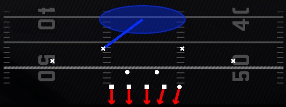 Cover 1 Slant Crash Play