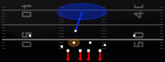 Cover 1 Contain Play