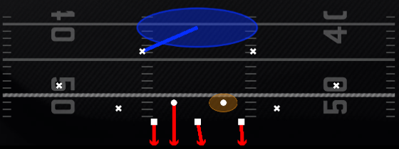 Cover 1 Contain Play