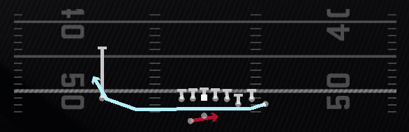 Cheat Outside Zone Play