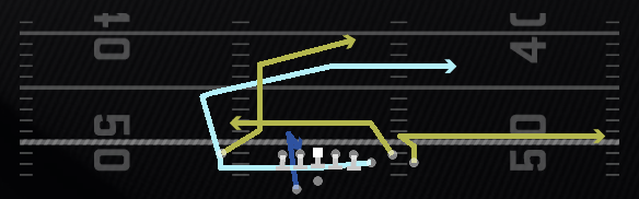 Tight Cheat TE Flood Play