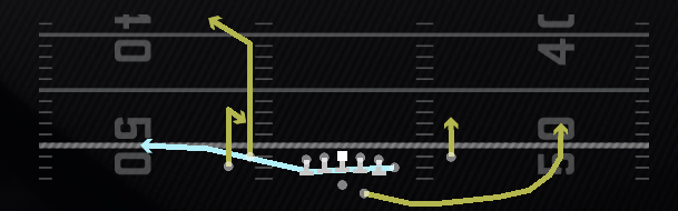 Cheat Spot Y Quick Play