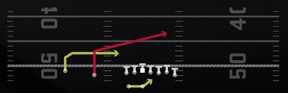 RPO Peek Post Play