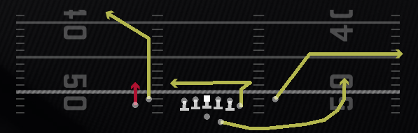 Choice Pivot Return Play