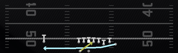 RPO Zone Alert Cheat Play