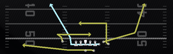 Mtn China Wheel Play